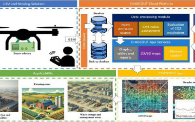 CH4SCOUT Project Newsletter: December 2024