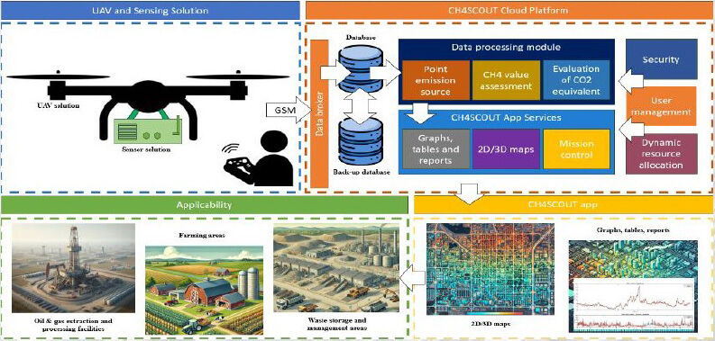 CH4SCOUT Project Newsletter: December 2024